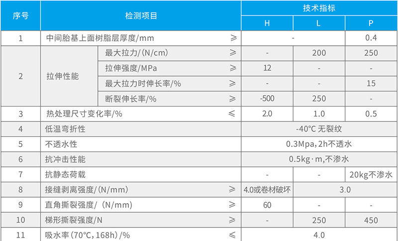 TY-503熱塑性聚烯烴(TPO)防水卷材產品性能 湖北硬汉视频在线官网下载免费版防水科技有限公司