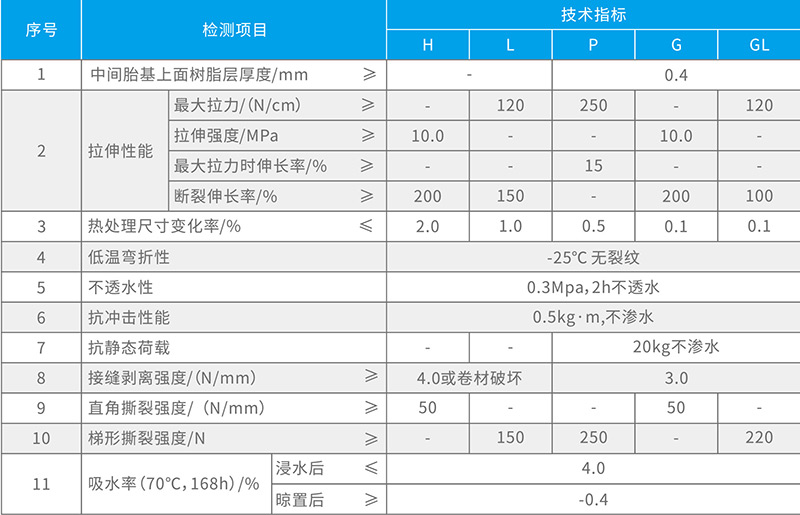 YT-505聚氯乙烯(PVC)防水卷材 湖北硬汉视频在线官网下载免费版防水科技有限公司