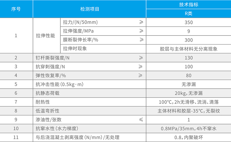 YT-506三元乙丙橡膠(EPDM)防水卷材 湖北硬汉视频在线官网下载免费版防水科技有限公司