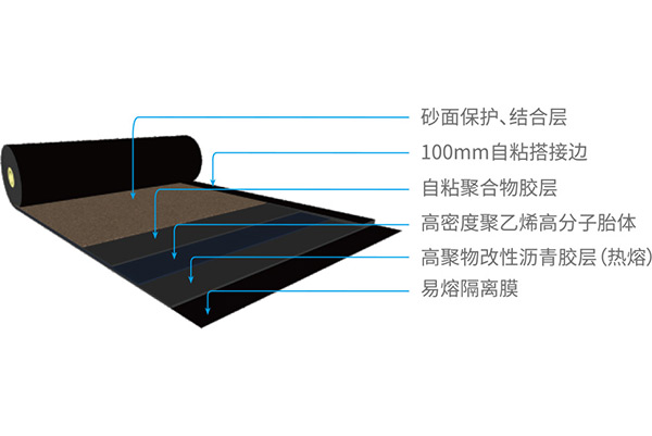YT-510聚乙烯胎預鋪增強型防水卷材 湖北硬汉视频在线官网下载免费版防水科技有限公司