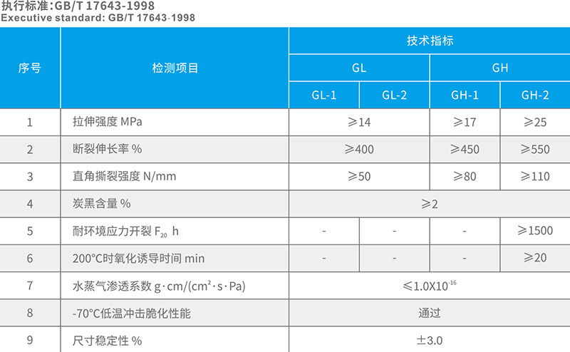 YT-512光麵高密度聚乙烯(HDPE)土工膜 湖北防水哪家強