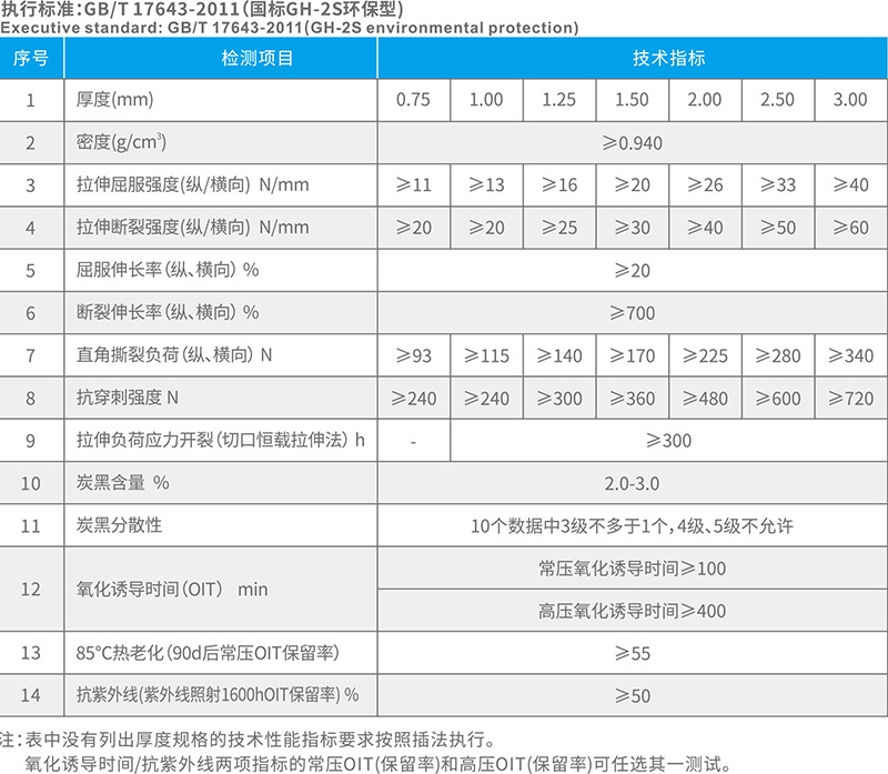 YT-514環保用光麵高密度聚乙烯(HDPE)土工膜 湖北防水公司
