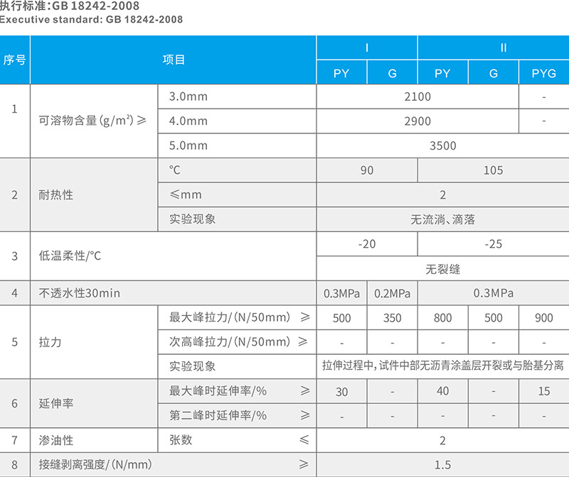YT-601SBS彈性體改性瀝青防水卷材 湖北防水公司