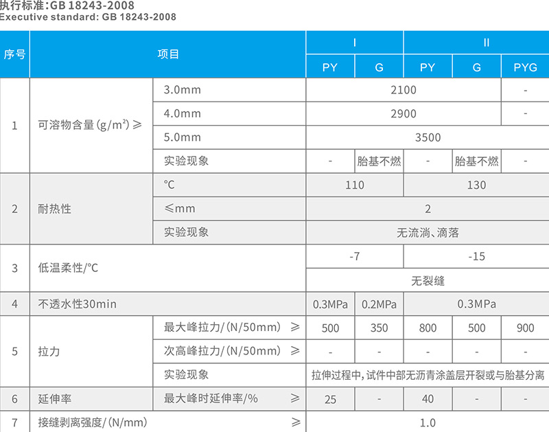 YT-602APP塑性體改性瀝青防水卷材 湖北防水公司