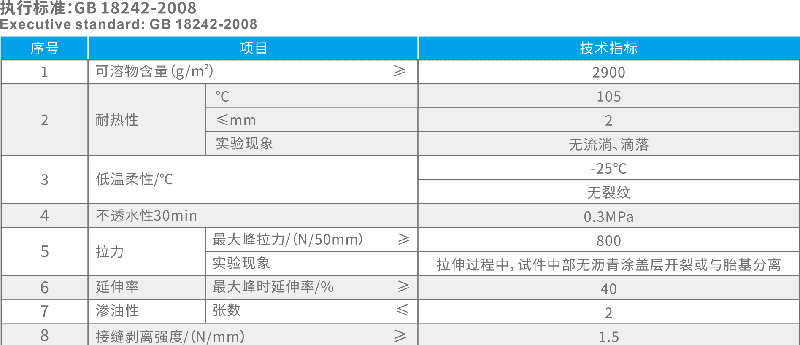 YT-603耐根穿刺改性瀝青防水卷材 湖北防水公司
