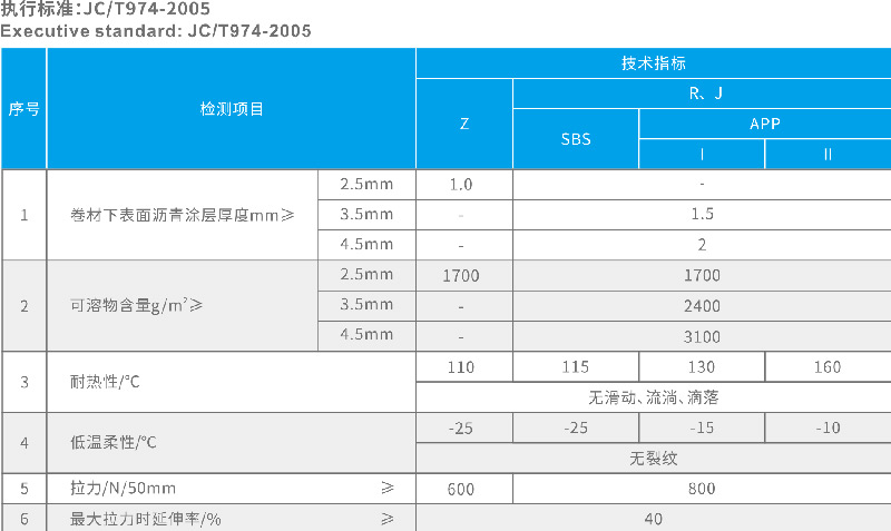YT-604道橋用改性瀝青防水卷材 湖北防水公司