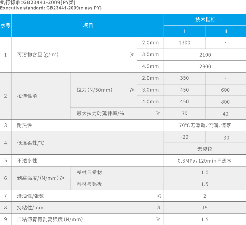 YT-605自粘聚合物改性瀝青防水卷材(PY) 湖北防水公司