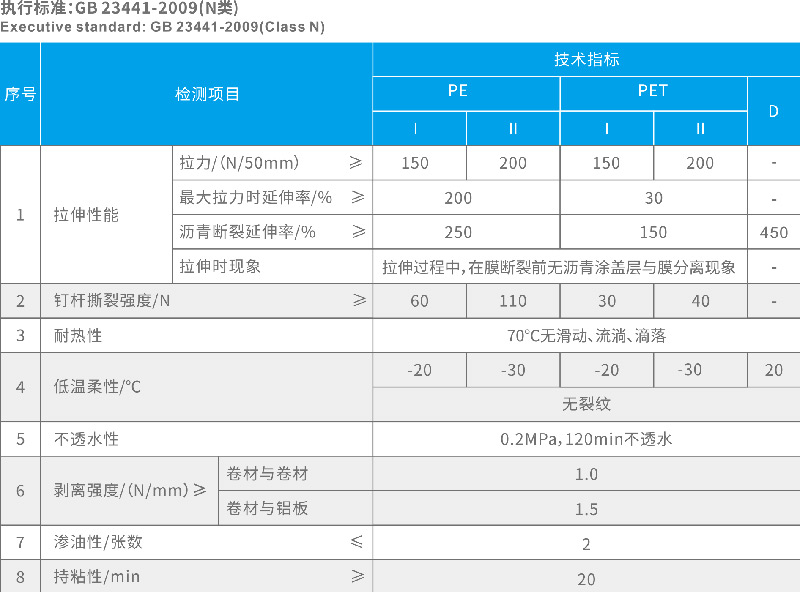 YT-605自粘聚合物改性瀝青防水卷材(N) 專業防水公司