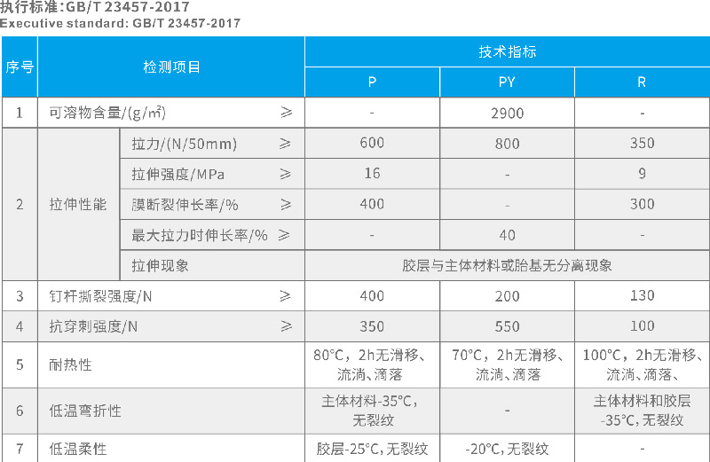 YT-607預鋪防水卷材 專業防水公司