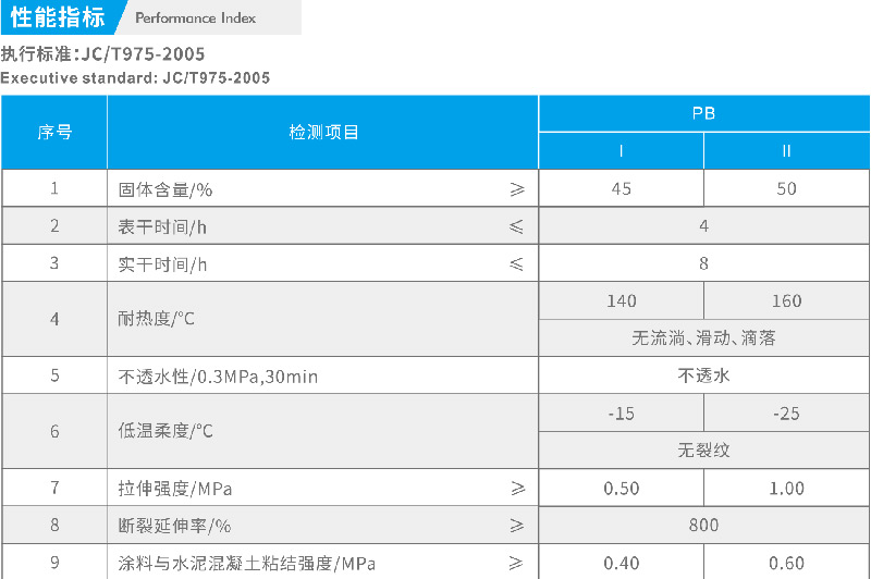 YT-803道橋用聚合物改性瀝青硬汉视频下载大全(二階反應型) 專業防水公司