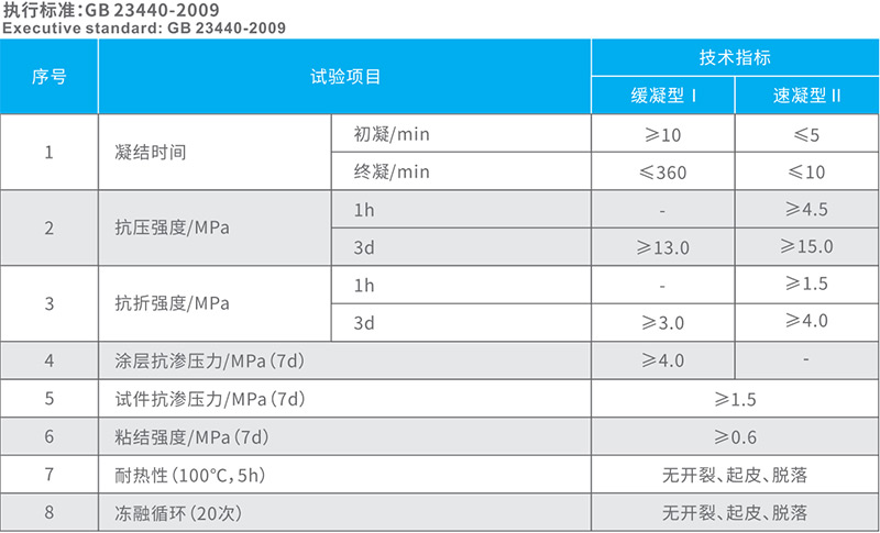 YT-901堵漏王(速凝型) 湖北防水哪家強
